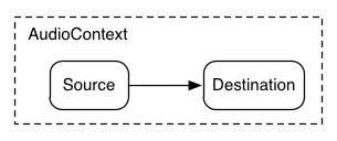 Direct routing