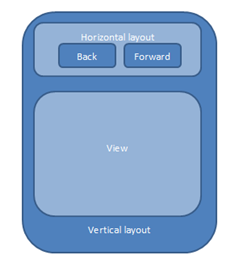 Window layout