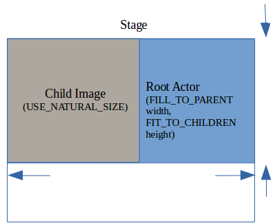 Before and after setting the resize policy