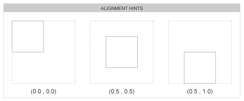 Alignment