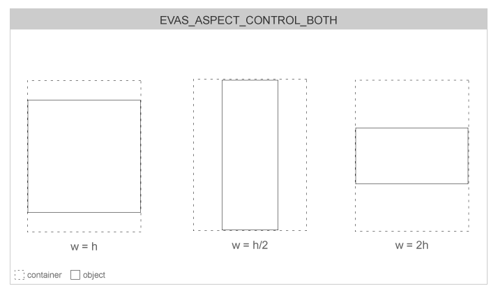 Aspect control