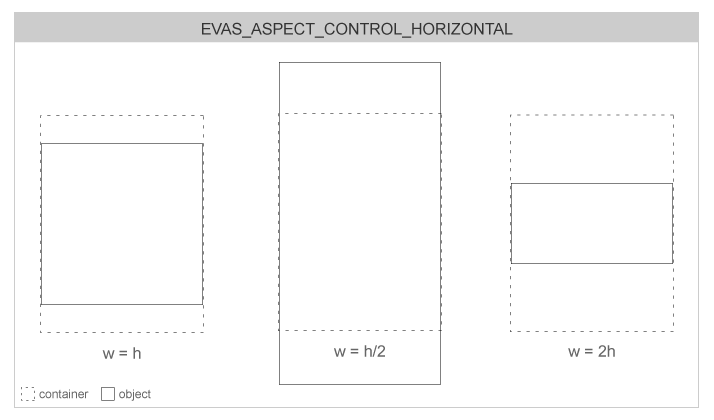 Aspect control