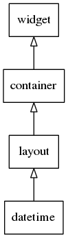 Datetime hierarchy