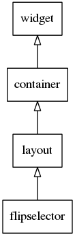 Flipselector hierarchy