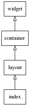 Index hierarchy