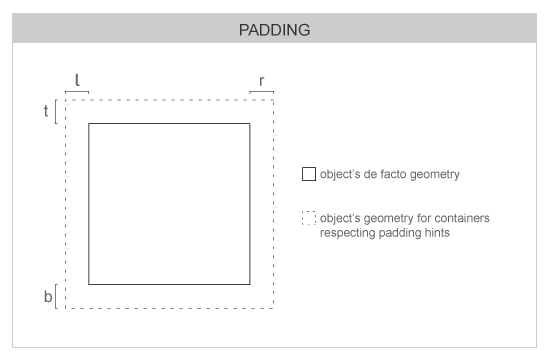 Padding