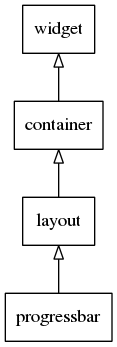 Progressbar hierarchy