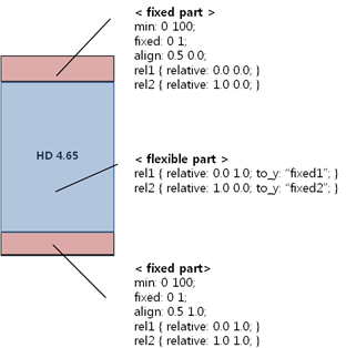 Fixed and flexible parts