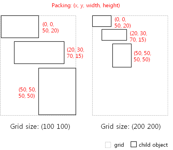 Grid layout