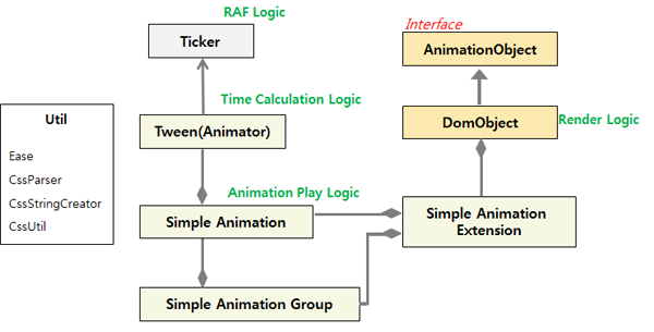 Animation parts