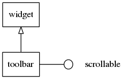 Toolbar hierarchy