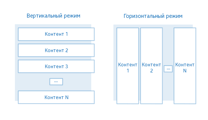 Вертикальный режим