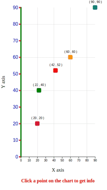 D3 Line Chart With Labels