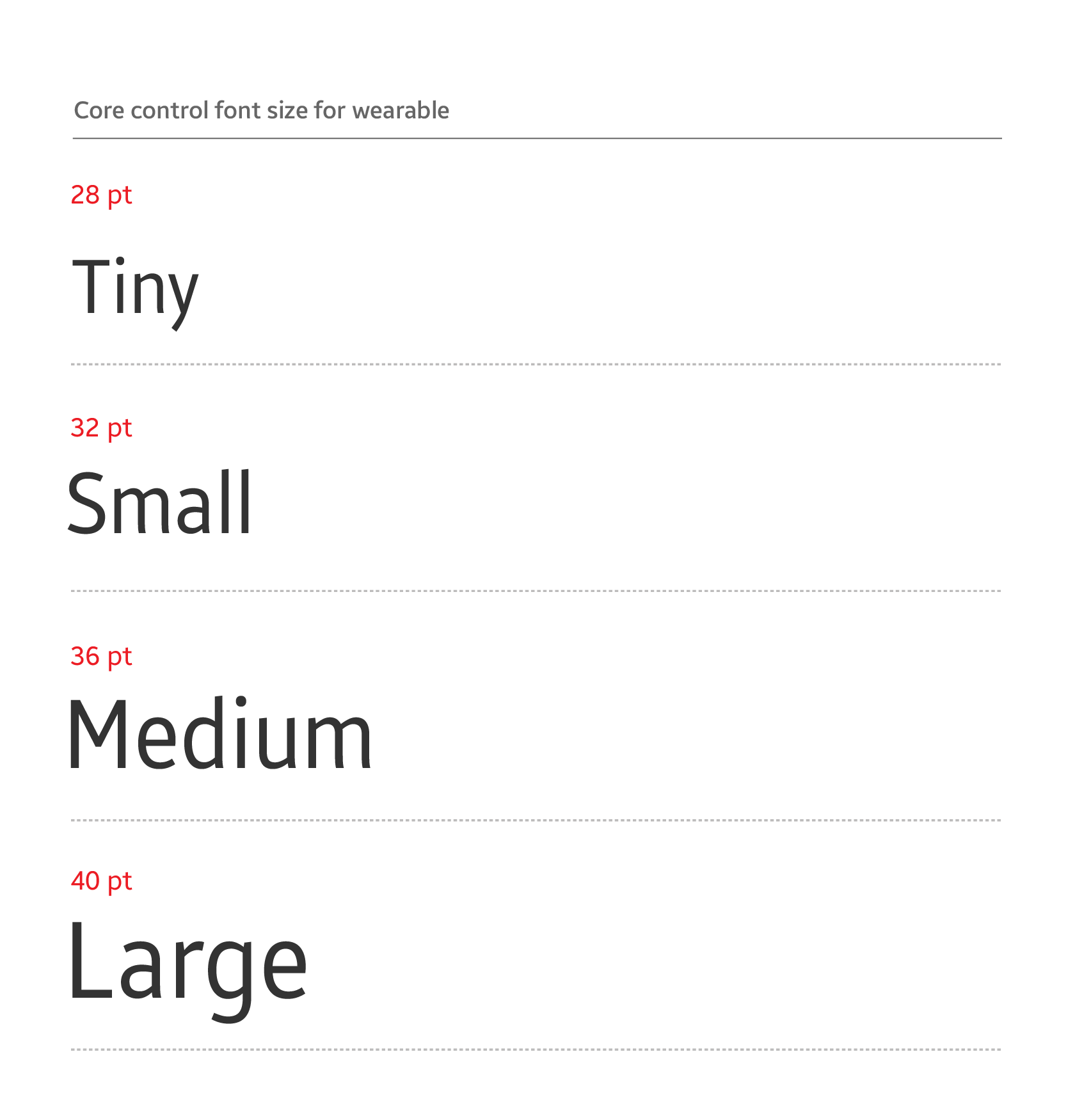 Recommended font sizes for the mobile and wearable app designs