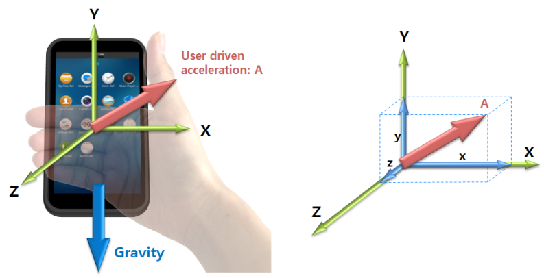 Sensors for your application