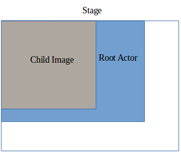 Before and after setting the resize policy