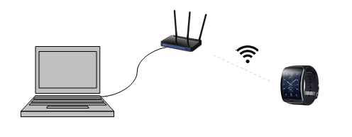 Connect via Wi-Fi