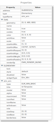 Properties table