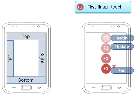 Edge drag gesture