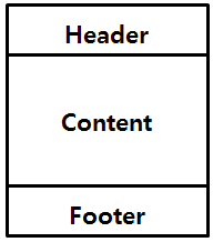 Typical wearable Web application layout