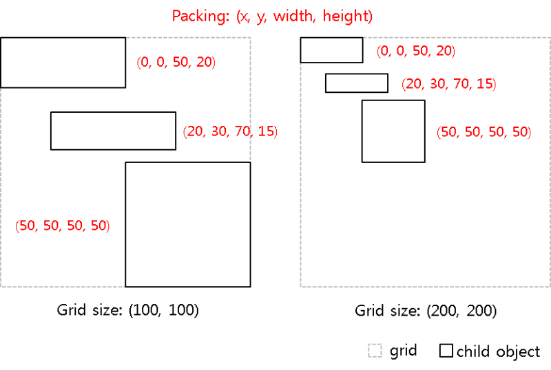 Grid layout