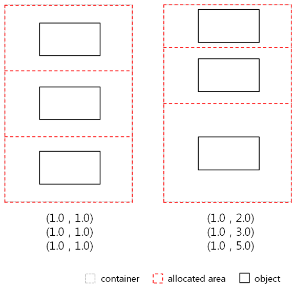 Weight hint across multiple child UI components