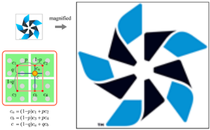 Nearest point sampling (left) vs. bilinear interpolation (right)