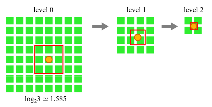 Selecting the mipmap levels