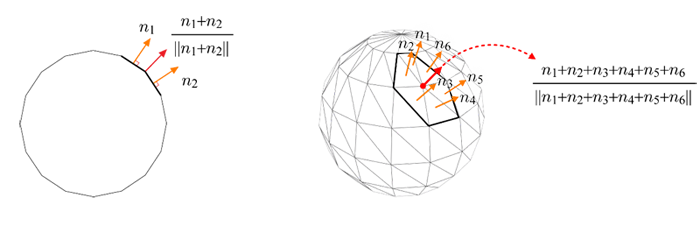 Computation of the vertex normals