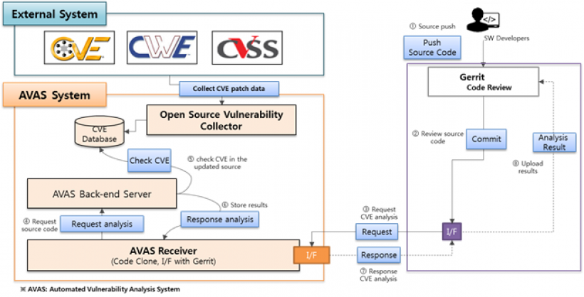 What is CVE in open source?