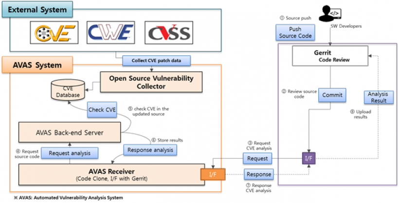 Cve 2024 30103