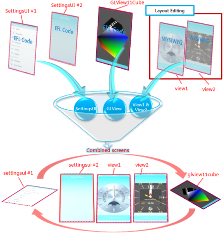 Combining screens from multiple applications