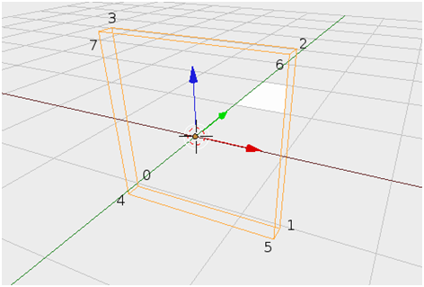 Indexes of vertices in cuboid
